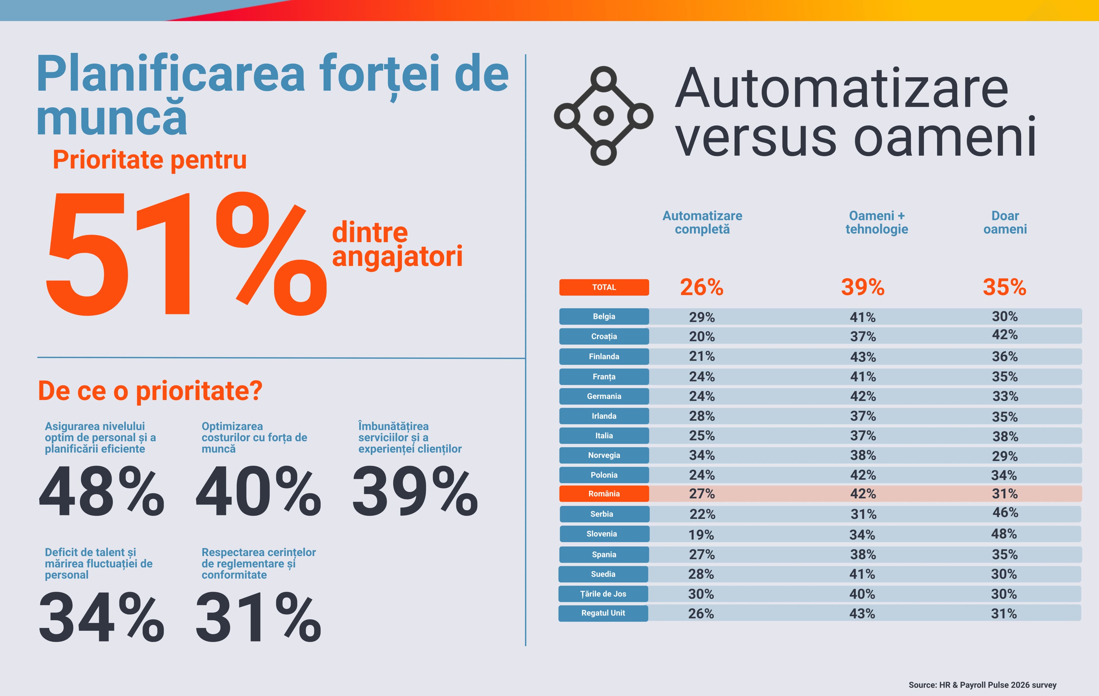 Infographic Romanian version